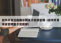 軟件開發(fā)流程圖示例關(guān)于班級管理（軟件開發(fā)項(xiàng)目管理整個(gè)流程圖）